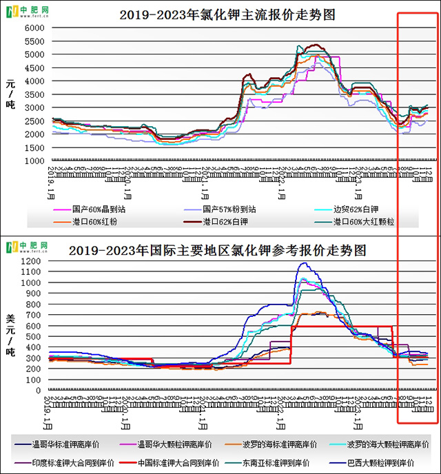 部落前锋(中国区)官方网站