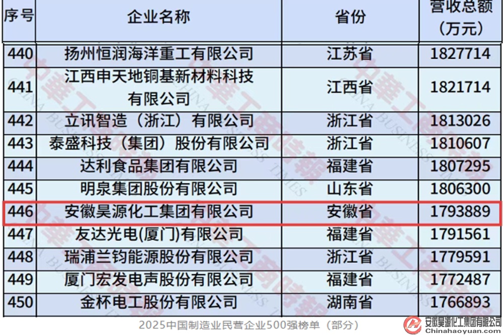 部落前锋(中国区)官方网站