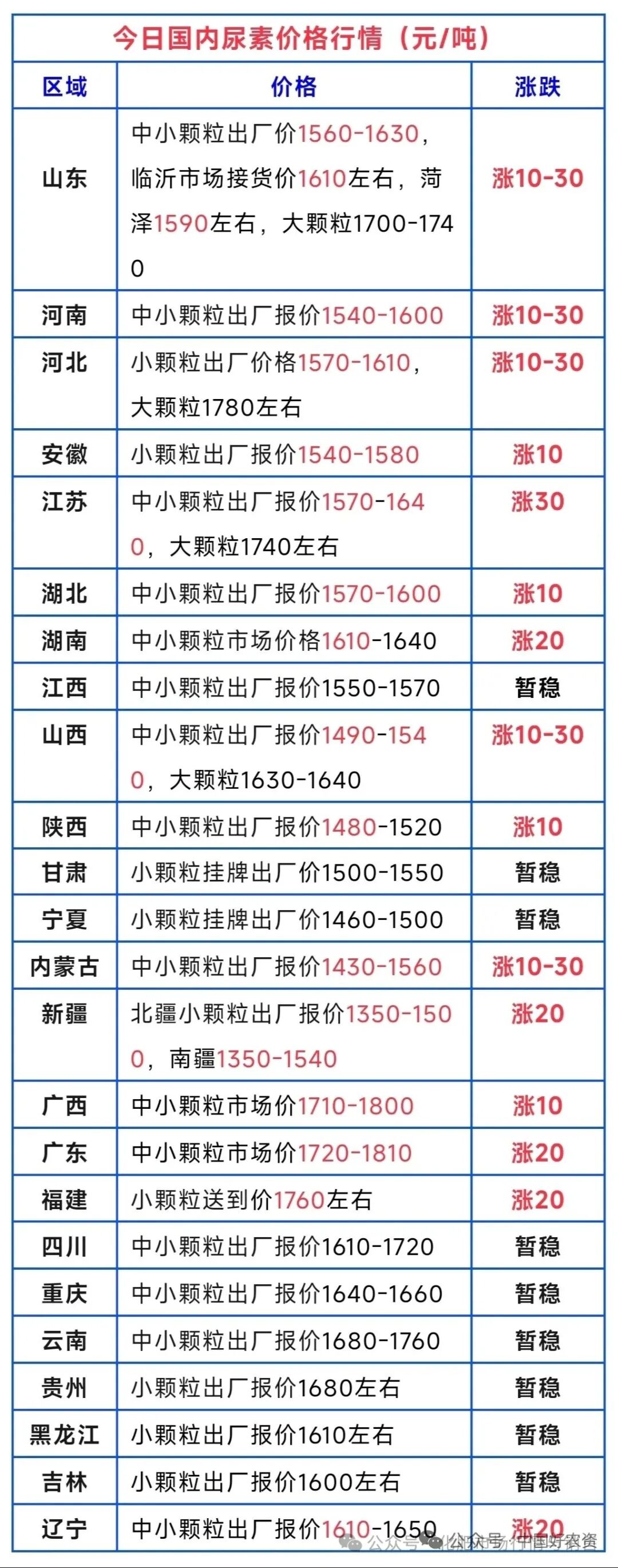 部落前锋(中国区)官方网站