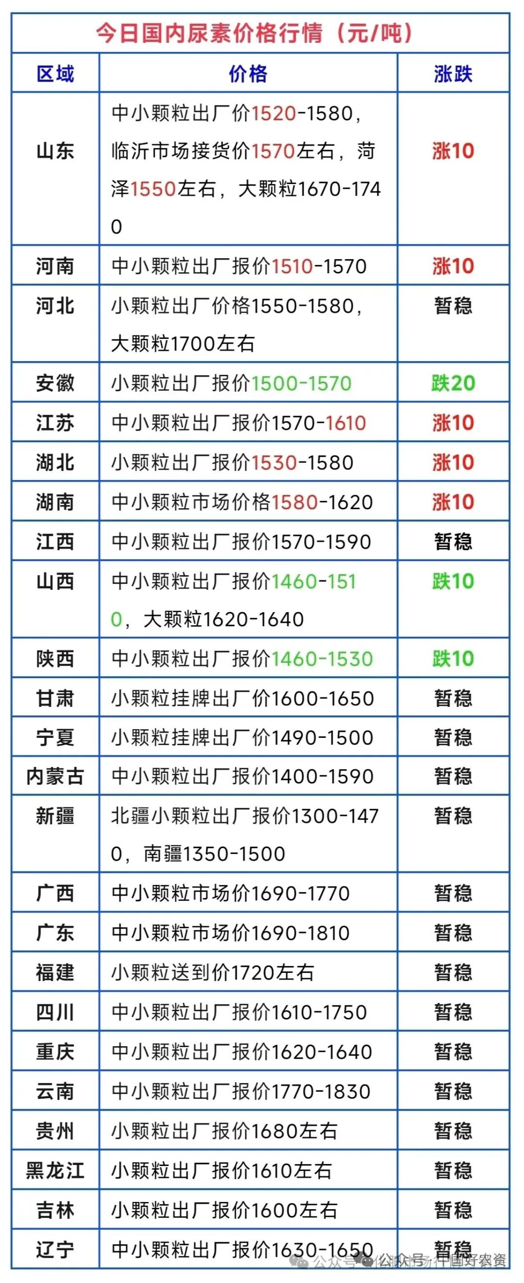 部落前锋(中国区)官方网站