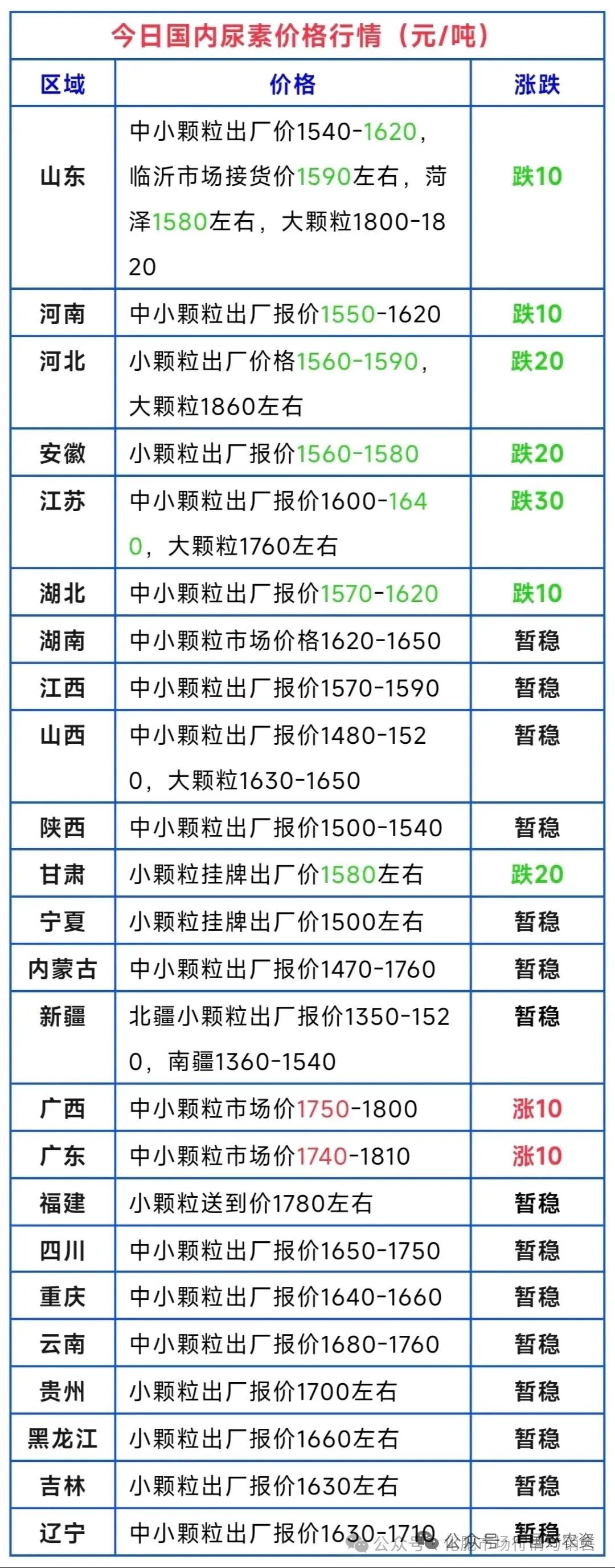 部落前锋(中国区)官方网站