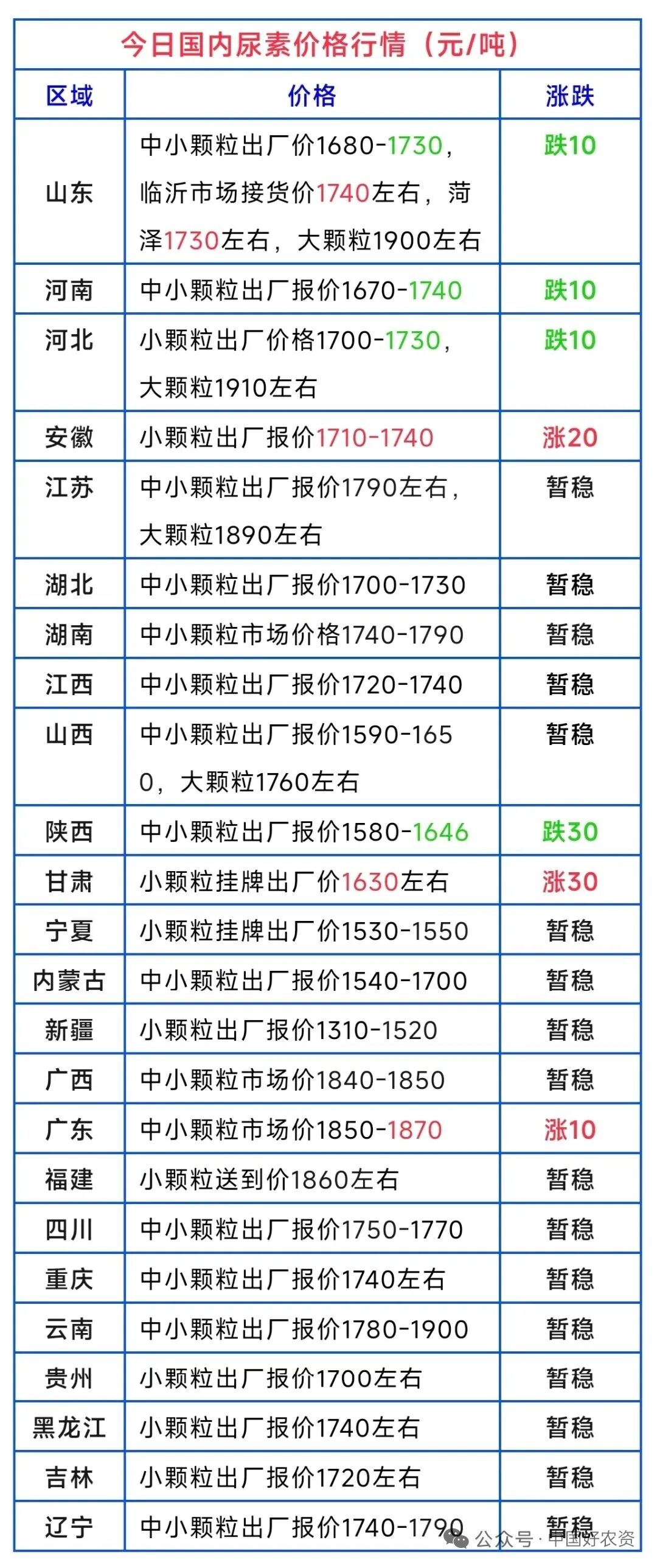 部落前锋(中国区)官方网站