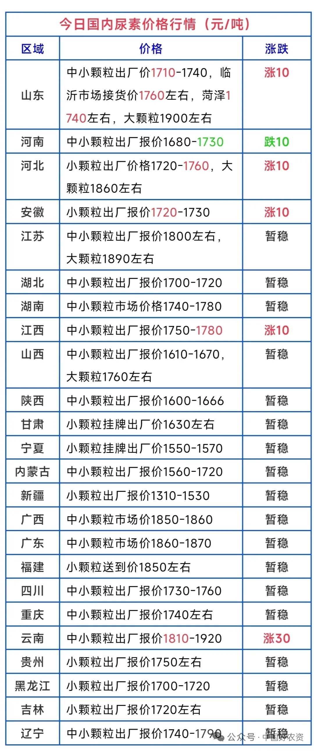 部落前锋(中国区)官方网站