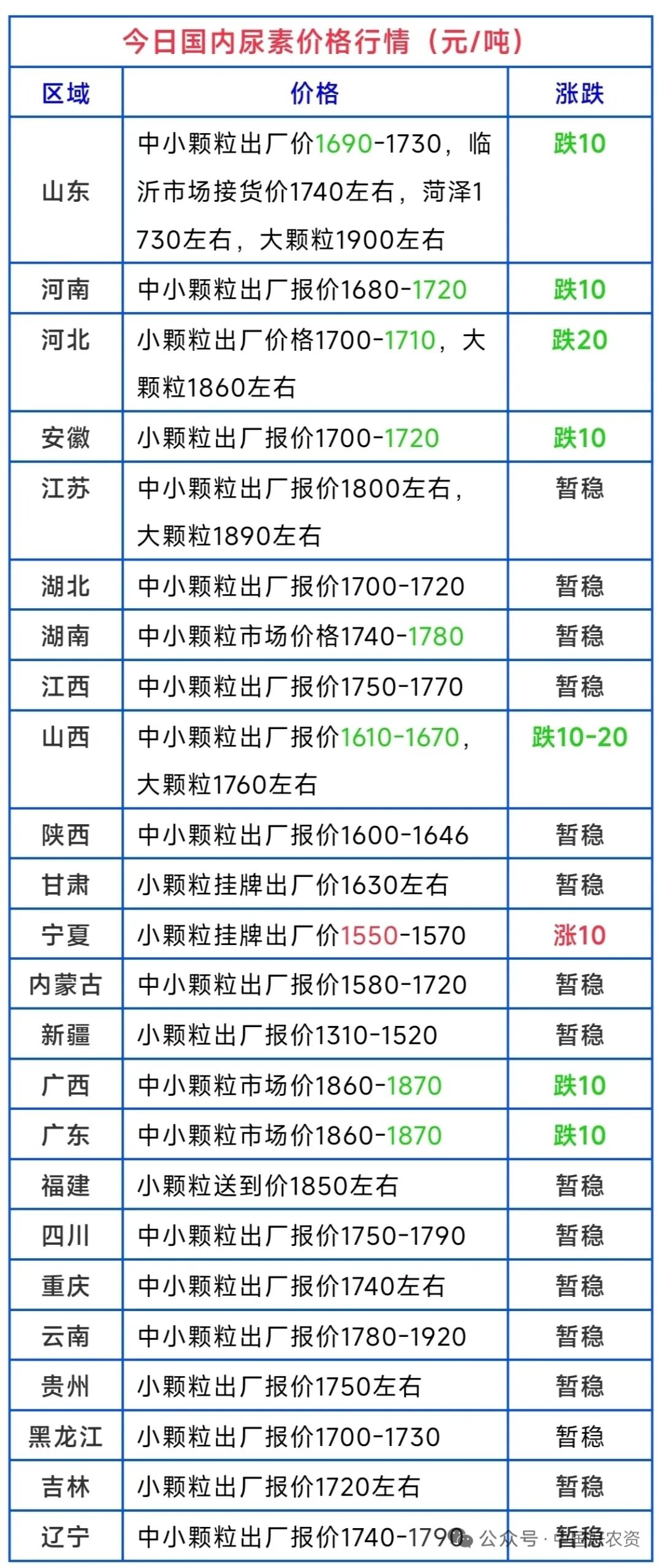 部落前锋(中国区)官方网站