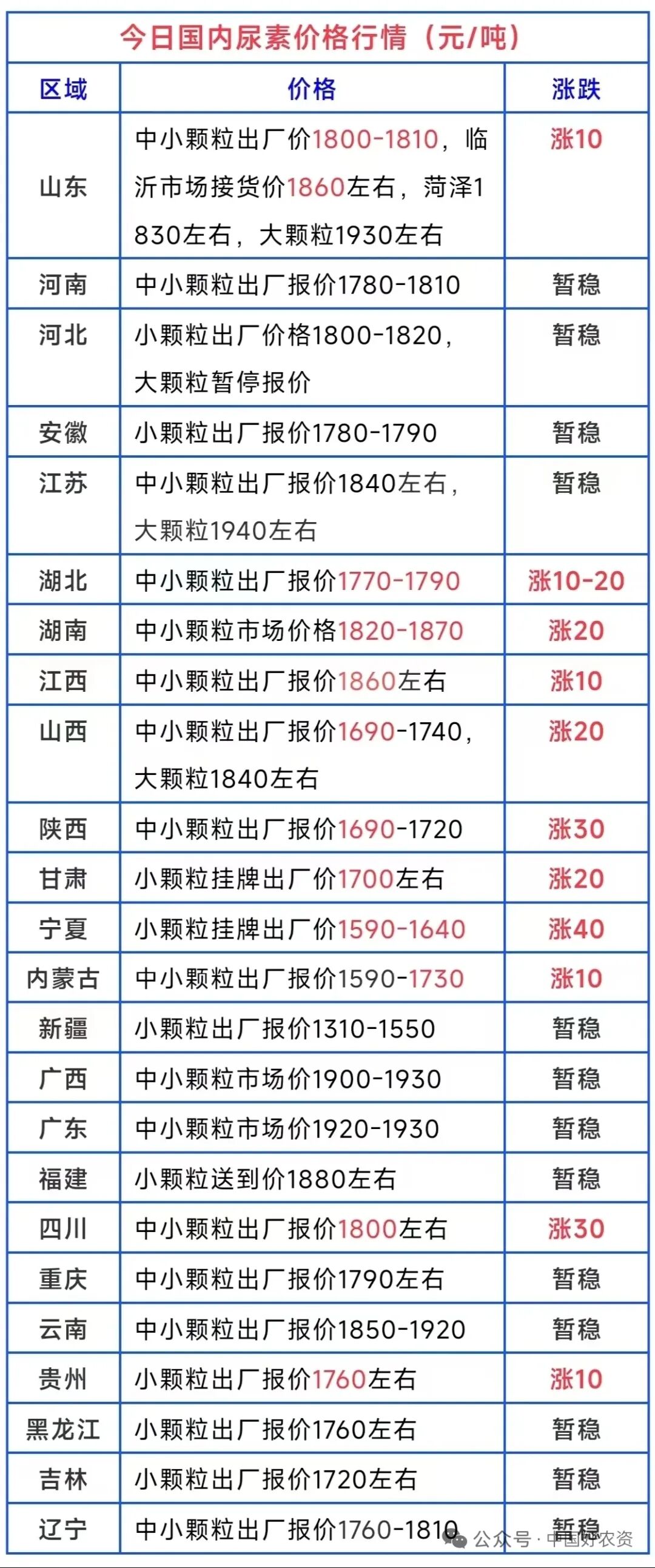 部落前锋(中国区)官方网站