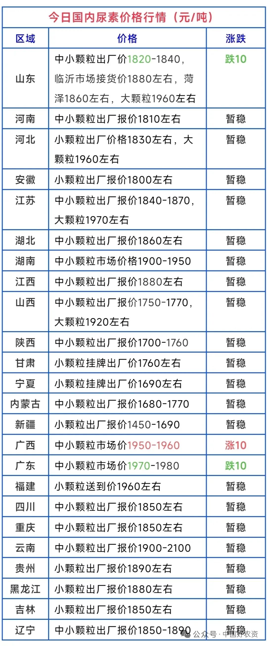部落前锋(中国区)官方网站