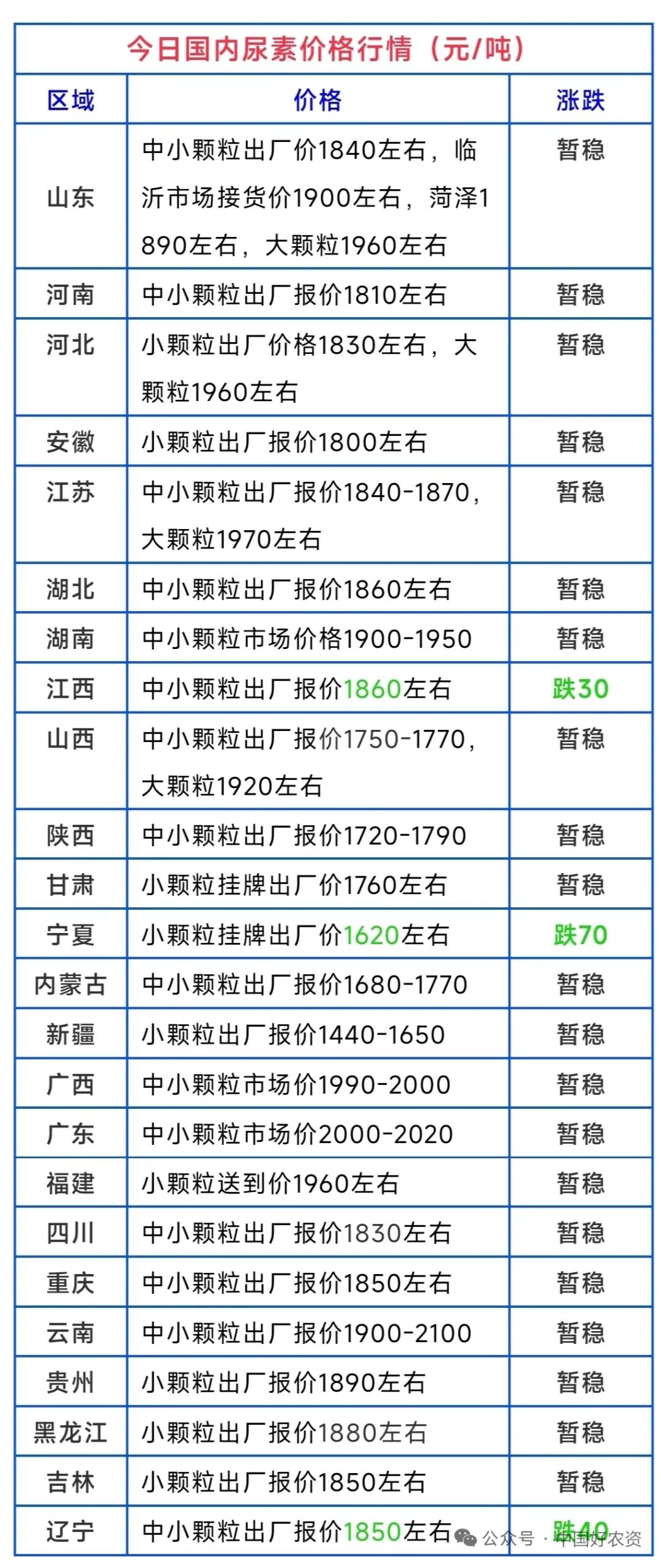 部落前锋(中国区)官方网站